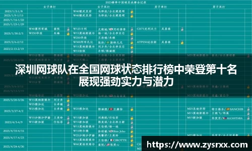 深圳网球队在全国网球状态排行榜中荣登第十名展现强劲实力与潜力